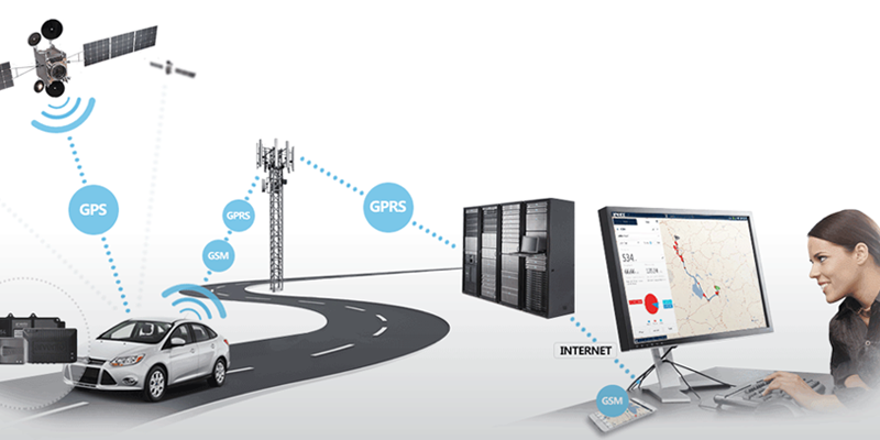 Araç Takip Sistemi Nedir Faydaları Nelerdir?
